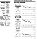 This is the financial snapshot for Monday, Sept. 10, 2001.  (AP Graphic)